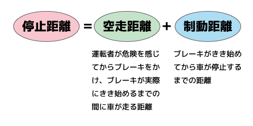 車間距離