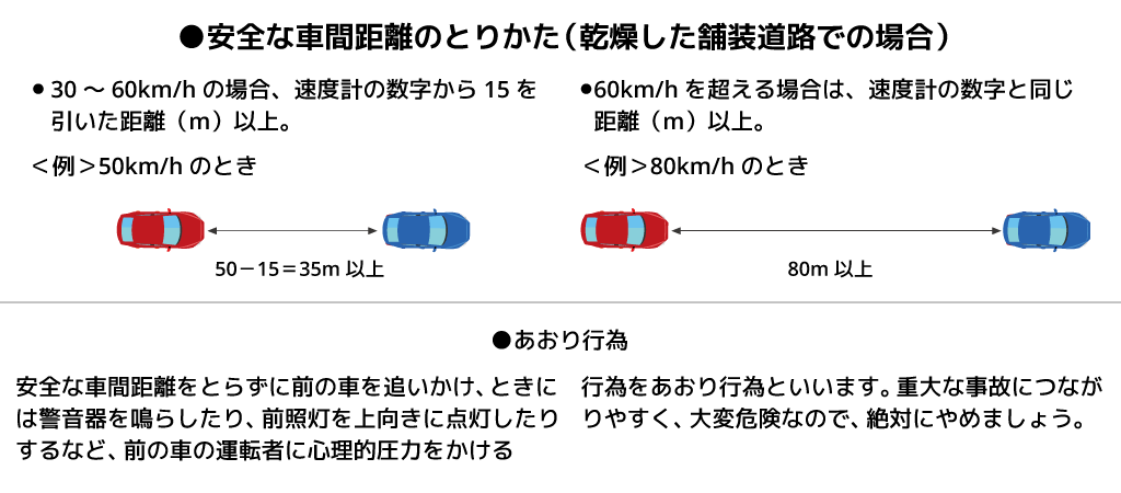 安全な車間距離の確保方法